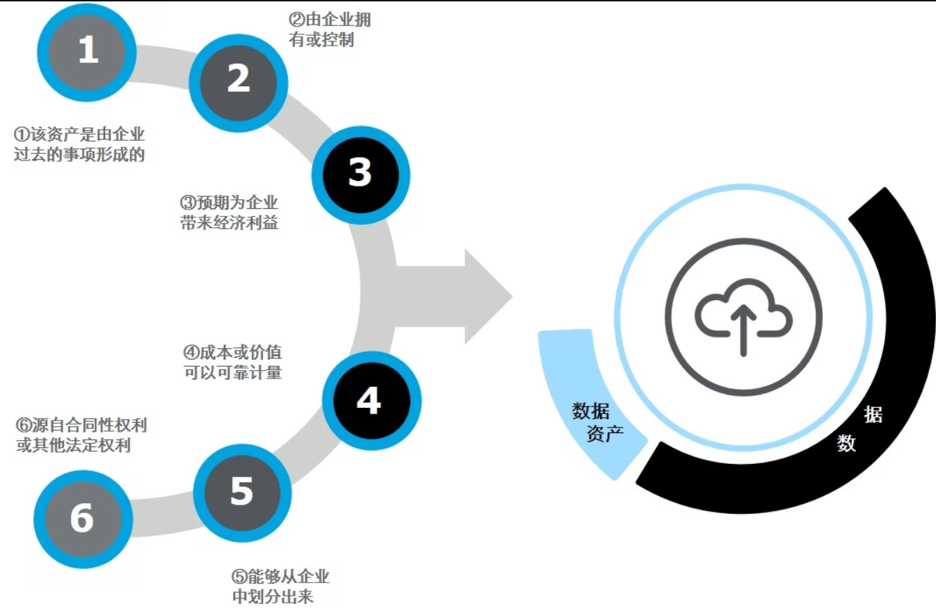 數(shù)據(jù)黃頁上線運行 開啟數(shù)據(jù)資產化新紀元