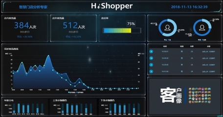 融合創(chuàng)新 大數(shù)據(jù)如何驅動產業(yè)格局變革與數(shù)據(jù)處理