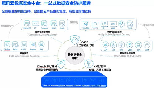 《個人信息保護法》對企業數據安全的新要求與數據處理規范