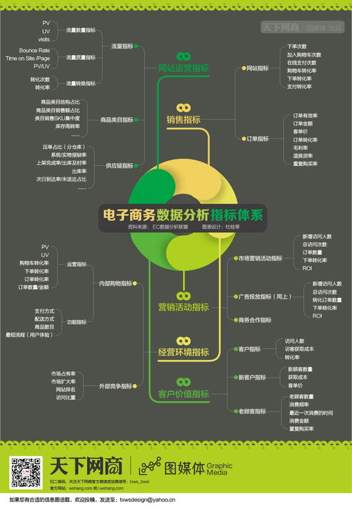 電子商務數據分析指標體系概覽 從數據思維到可視化呈現