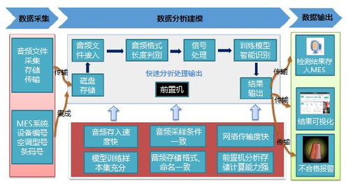AI賦能工業設備故障診斷 數據處理仍處“雞尾酒療法”階段