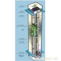 溫州酒店用品與電梯設備總匯指南 價格、圖片及維修服務