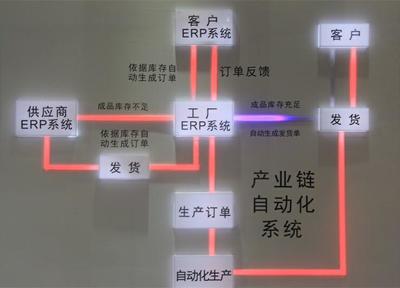 振奮！涂料原料行業(yè)迎來新力軍 水性樹脂企業(yè)沖刺新三板，綠色浪潮下的先行者